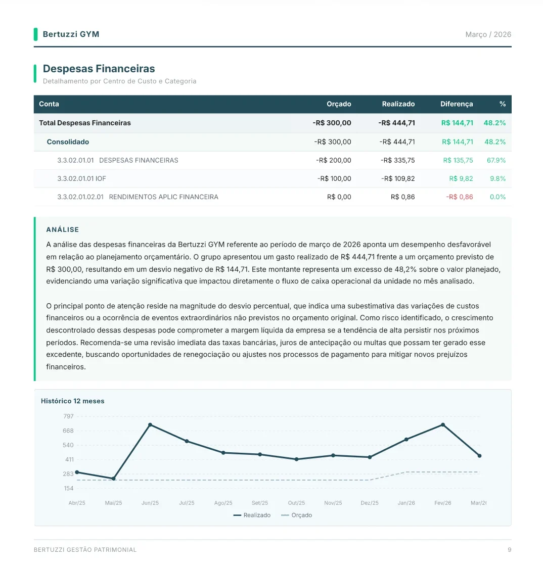 Relatório mensal da controladoria: despesas financeiras