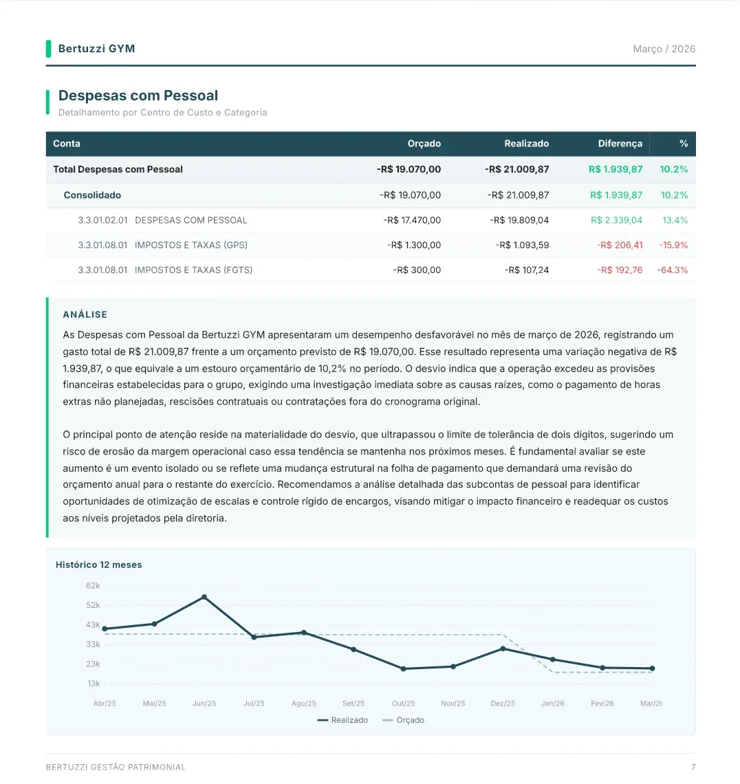 Relatório mensal da controladoria: despesas com pessoal
