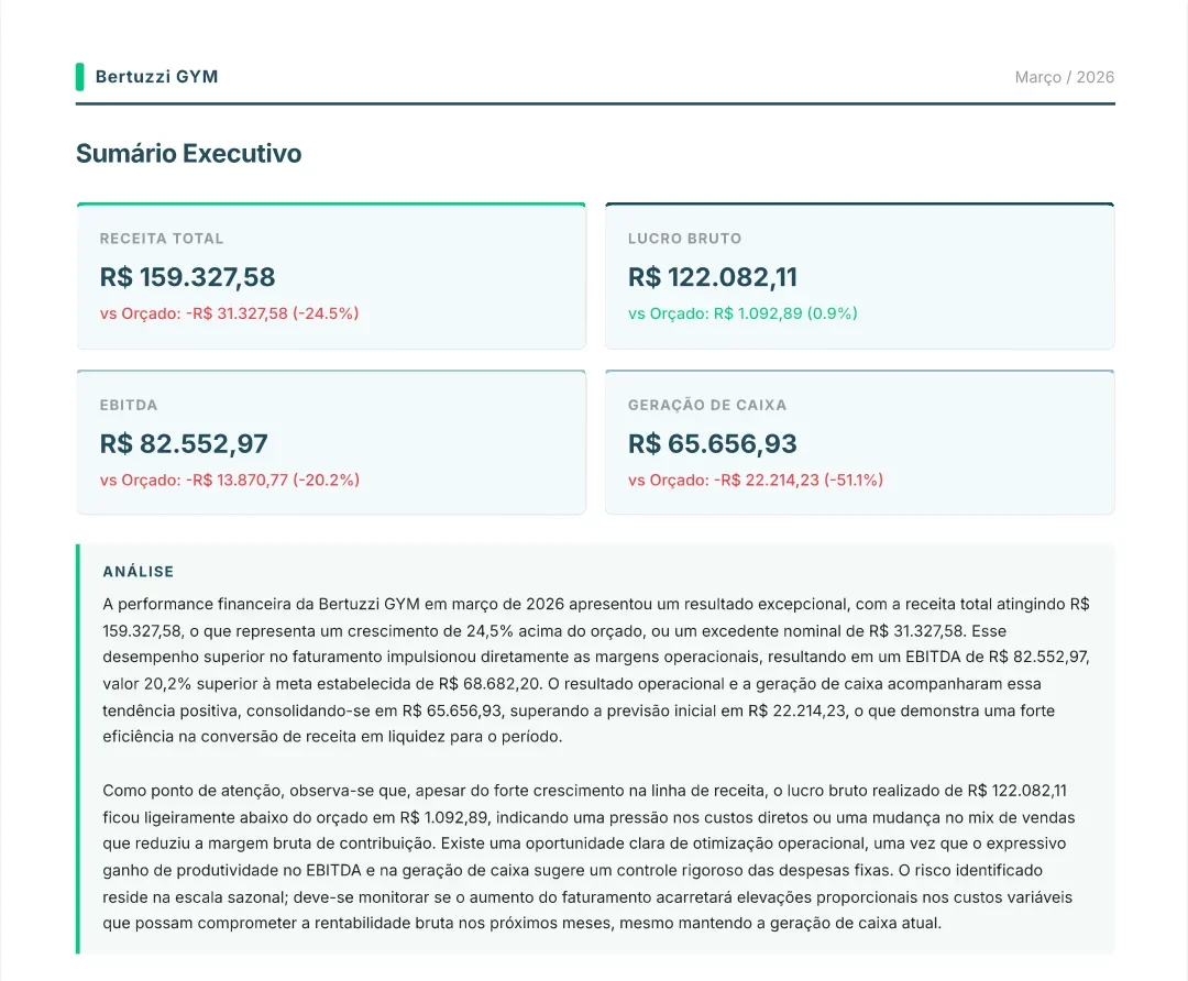 Relatório mensal da controladoria: sumário executivo