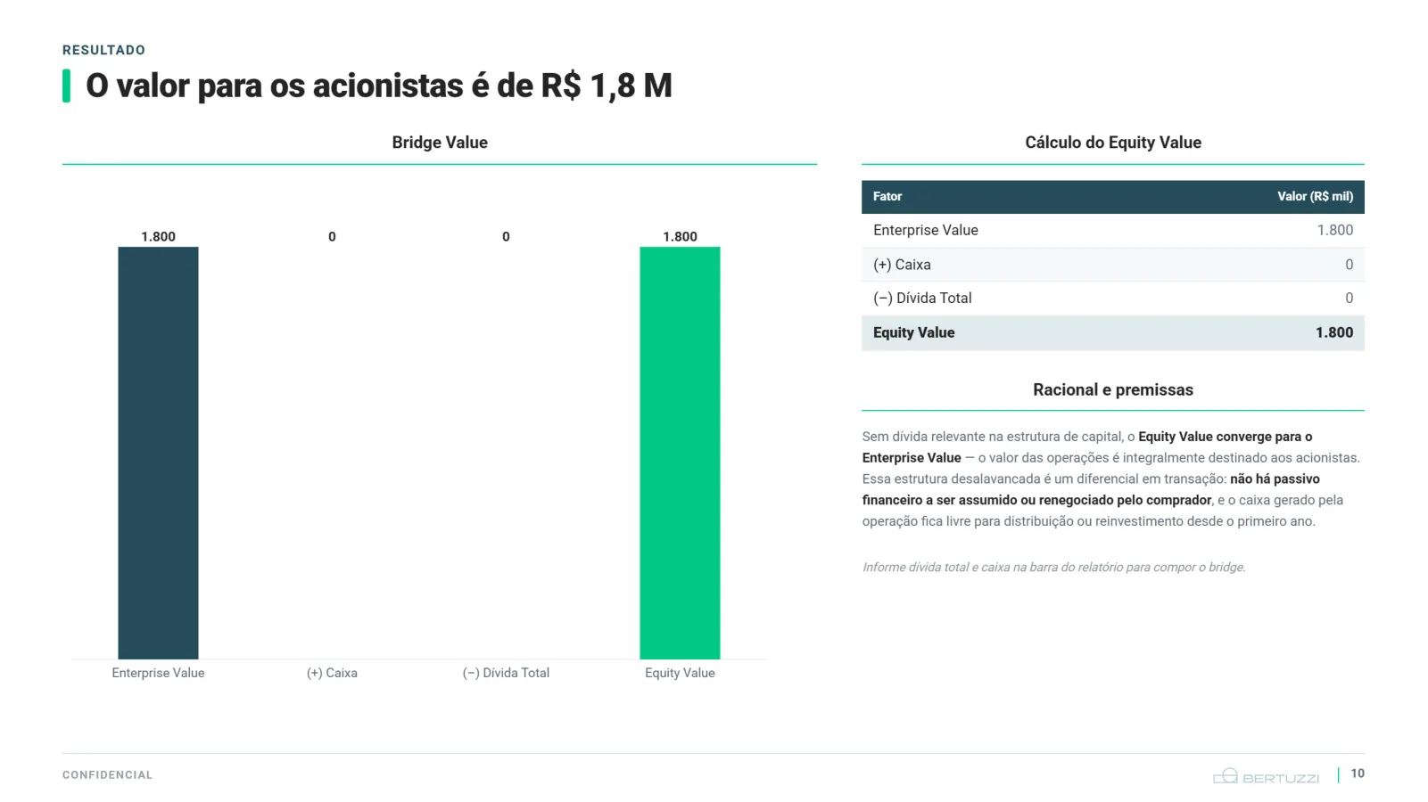 Relatório de valuation: do valor da empresa ao do sócio