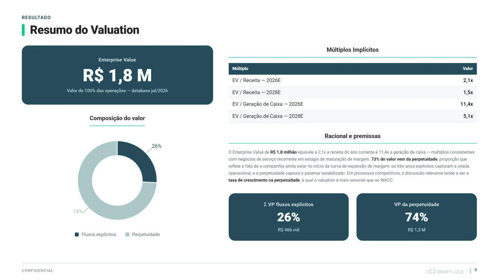 Relatório de valuation: quanto vale, e de onde vem