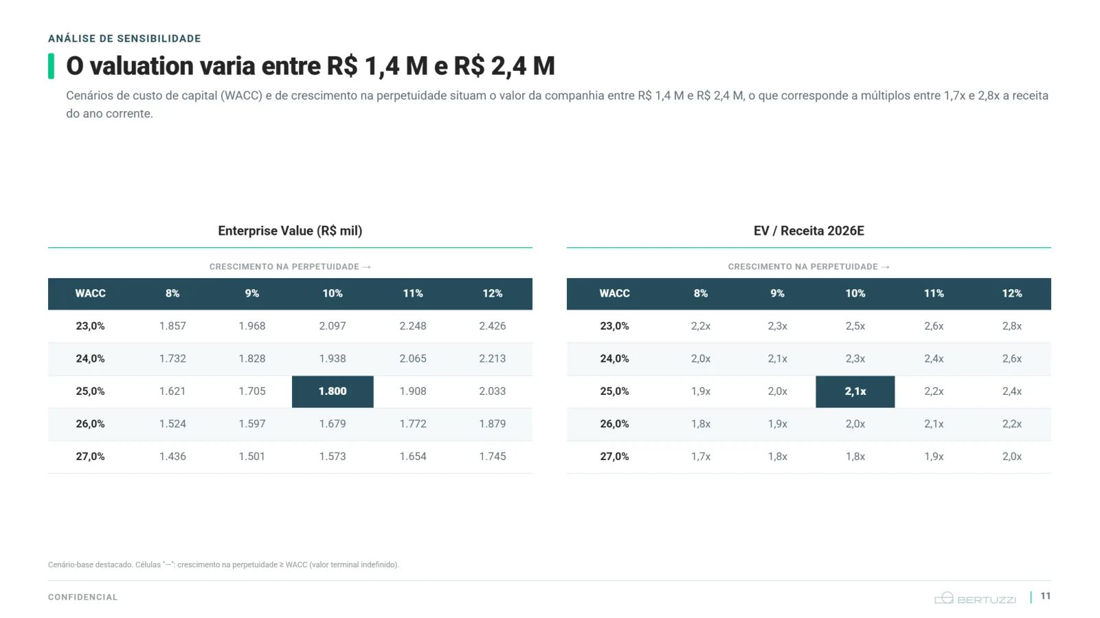 Relatório de valuation: uma faixa, não um chute