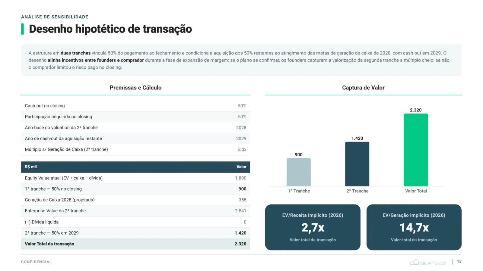 Relatório de valuation: a transação já desenhada